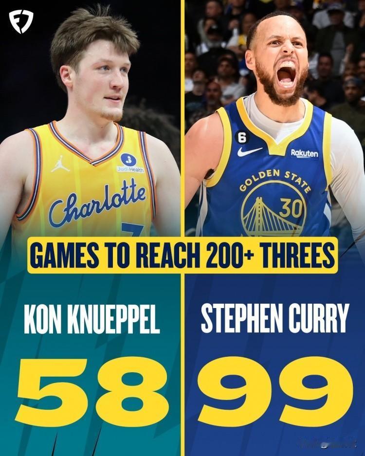 库里后继有人了，如果有人可以超过库里，那只能是他了克尼佩尔:新秀赛季59场命