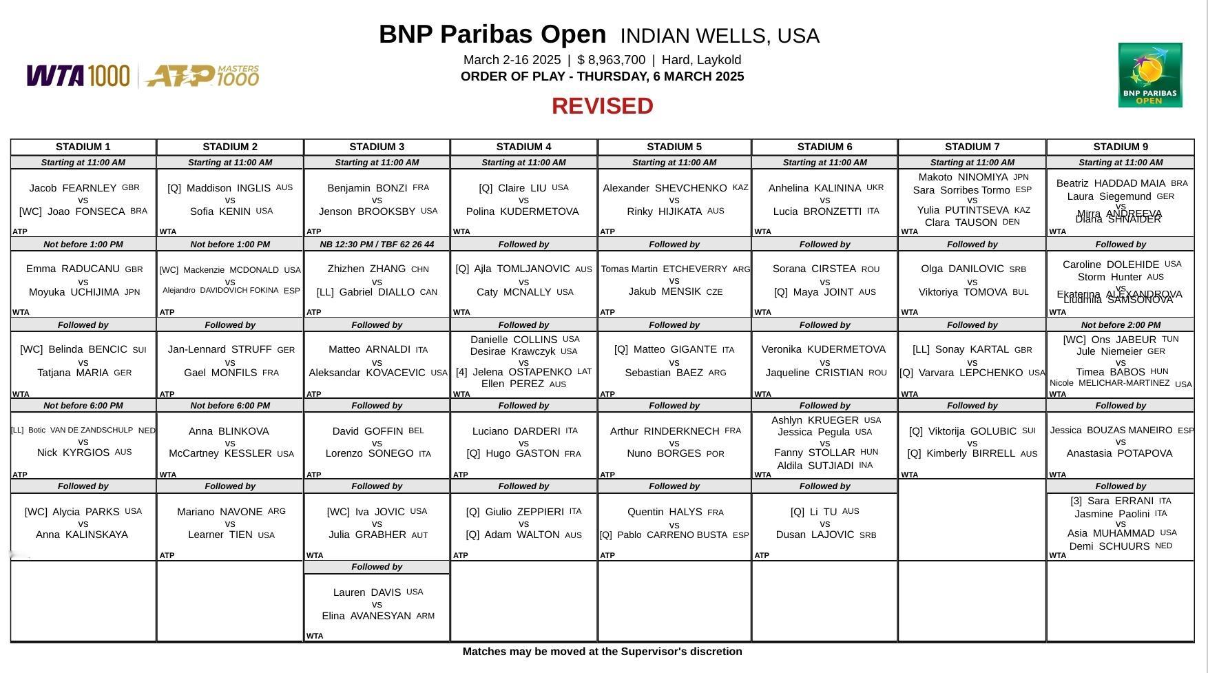 WTA1000印第安维尔斯站第二日赛程📅上半区首轮开打，拉杜卡努、本西奇、卡林