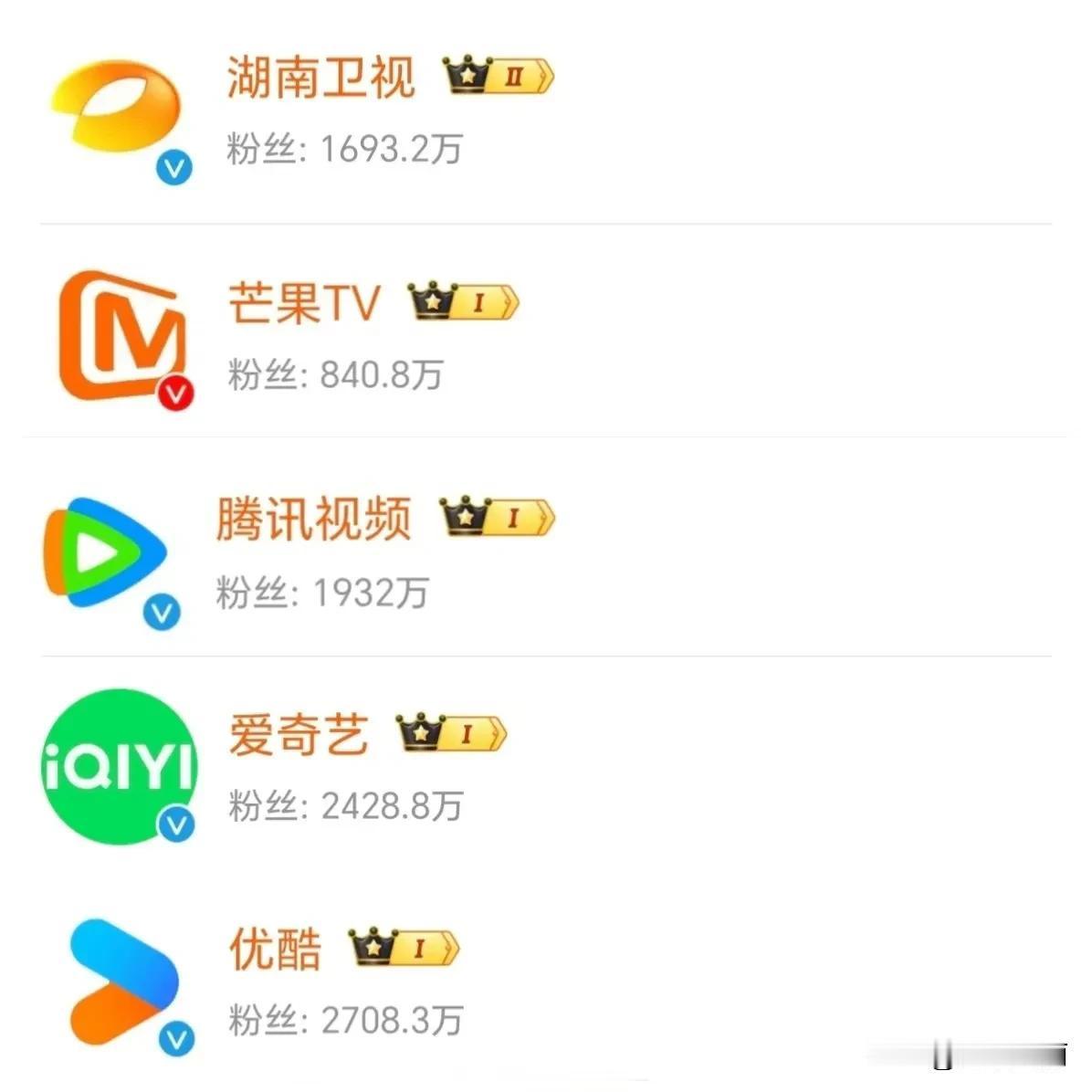 芒果TV红V了？其他卫视和视频平台都还是蓝V内娱讨论热烈