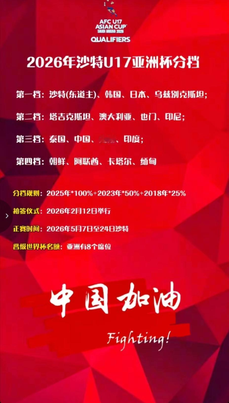 U17亚洲杯分组新鲜出炉，中国U17男足要复制U23男足成功逆袭之路。中国U1