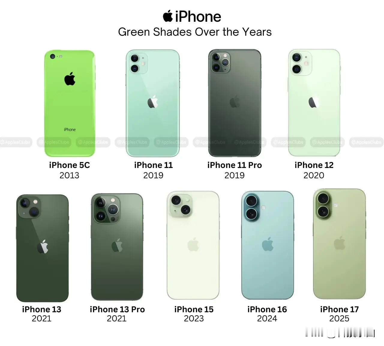 历代iPhone的绿色，哪款最好看？[doge]​​​