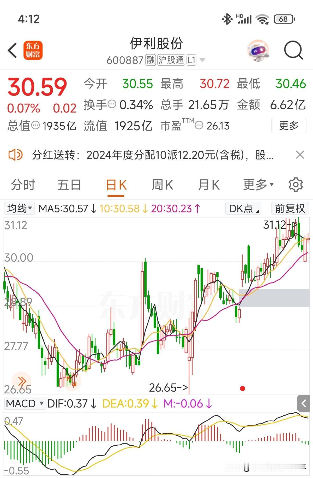 看着今年走势基本属于区间震荡，小碎步攀升，但看下其投资的子公司（持股34%）的优