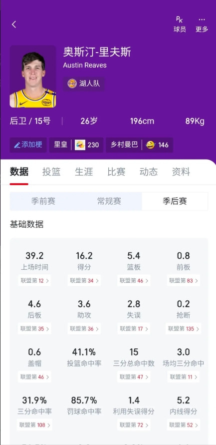 谁能带三千万小里夺冠?看一堆人说小里三千万很值我就想笑，别说和东契奇一队不值了