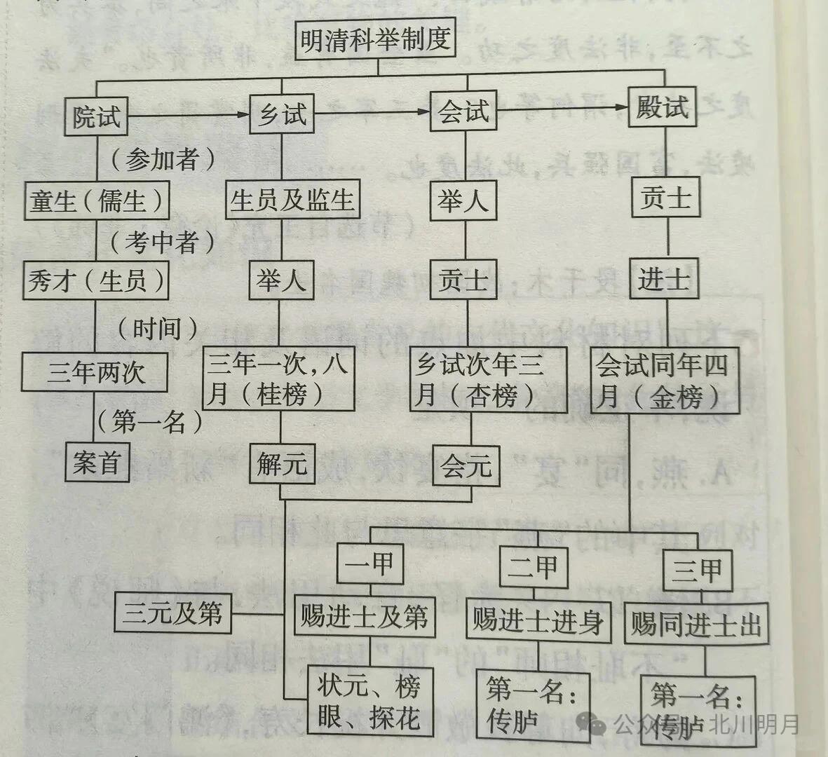 南京被戏称“徽京”，有一点在于清代江南省分家后，江宁府依然是江苏和安徽合在一起考