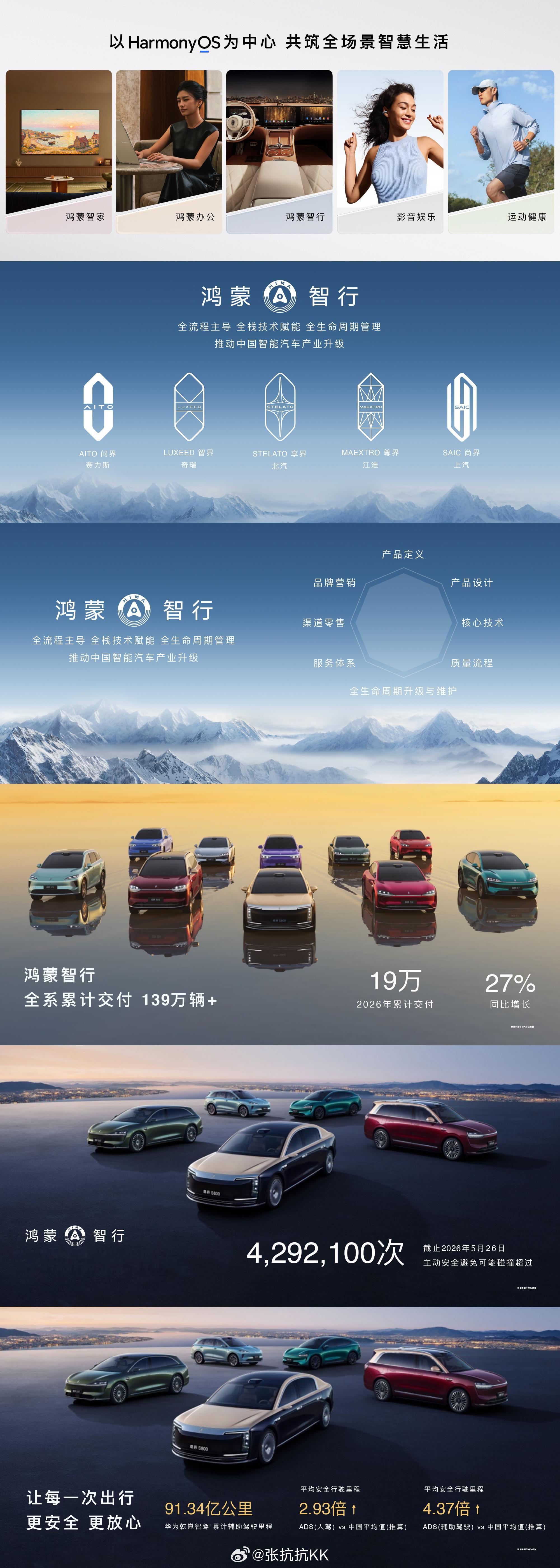鸿蒙智行发布会开篇先讲了鸿蒙智行的内涵：鸿蒙智行由华为全流程主导、全栈技术赋