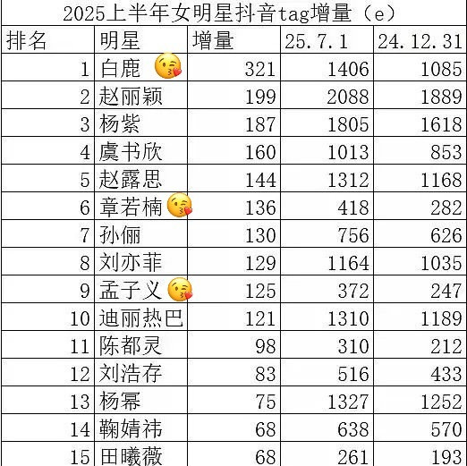 宝宝们好厉害吧​​​