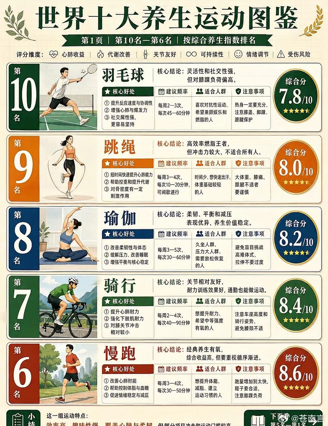 世界十大养生运动，你都了解吗？