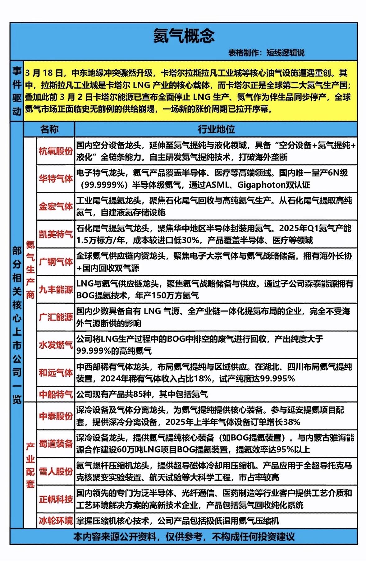 氮气概念股全解析，带你抓住市场新机遇！🚀💰想抓住氮气概念市场新机遇，这几