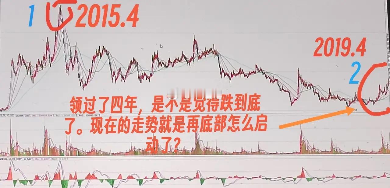 炒股炒的是什么？炒股炒的是什么？你可能说是业绩。也有的说为了分红，大家要记住，分