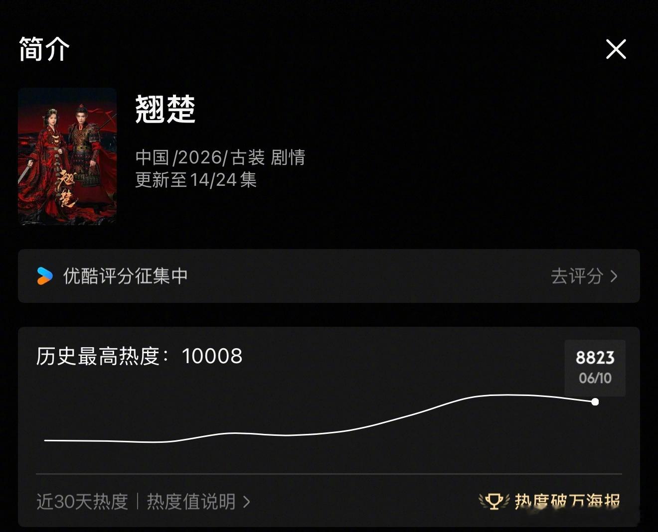 制片人的意思是，《翘楚》被黑了，所以播的不好？“更纯粹的追剧环境下，在网飞播的好