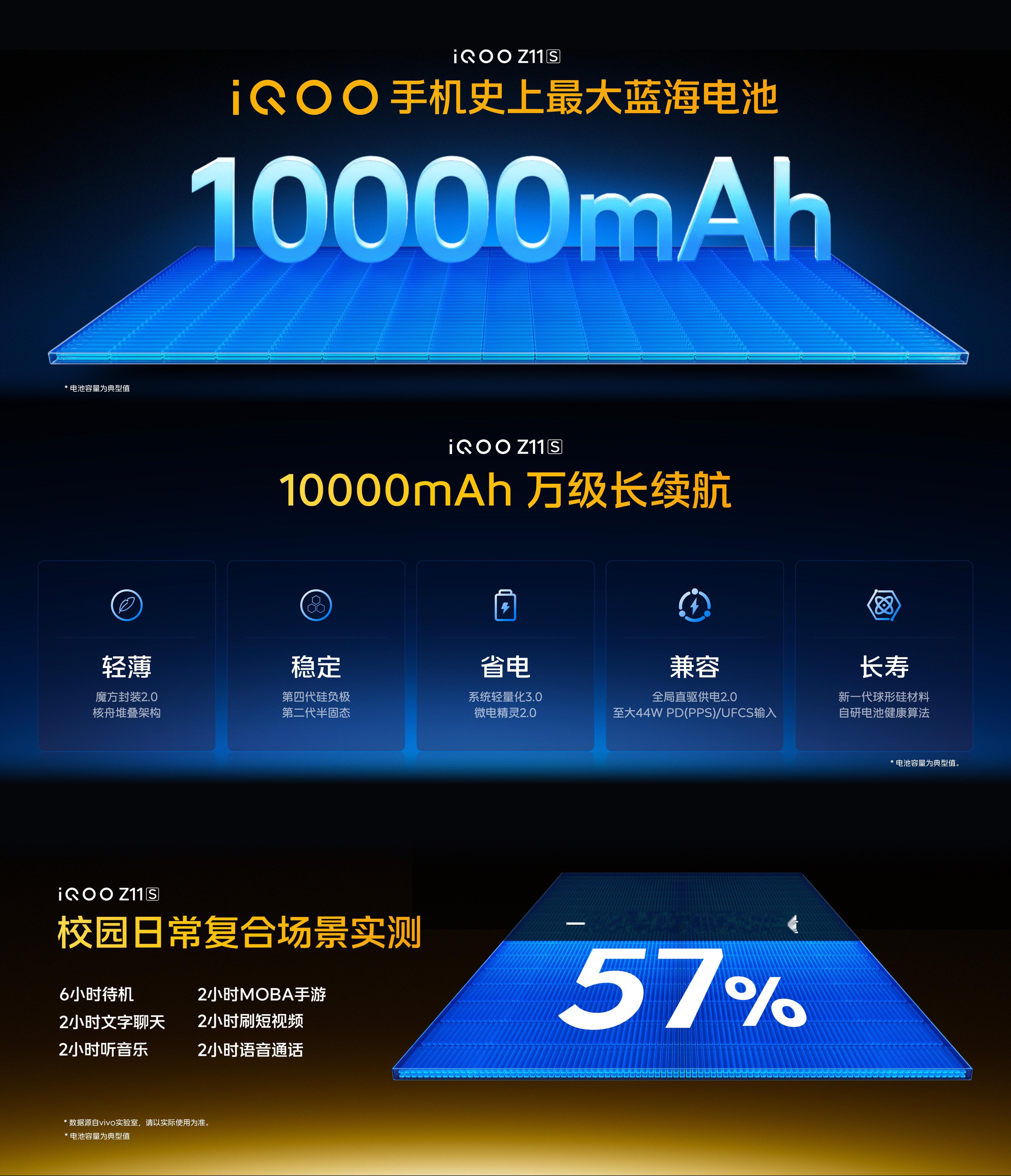 iQOOZ11S也一起发了，iQOO首款万级长续航神机！塞进一块10000mA