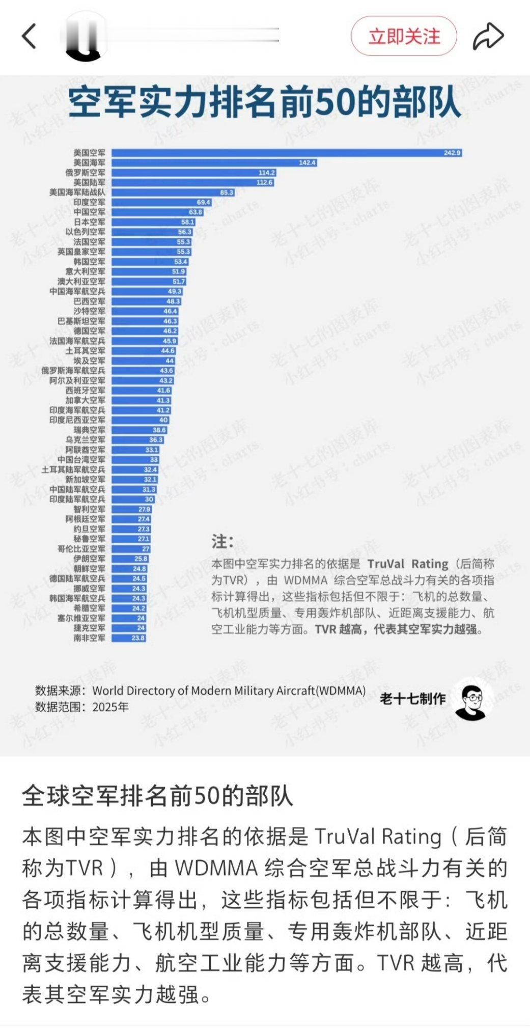 支持你这个排名，甚至觉得你把三哥排低了应该排在第一位。你猜为什么？[滑稽笑]