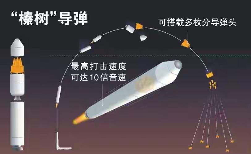 20分钟打到莫斯科？美军亮底牌后，普京突然宣布榛树导弹年底服役当美军高调亮出