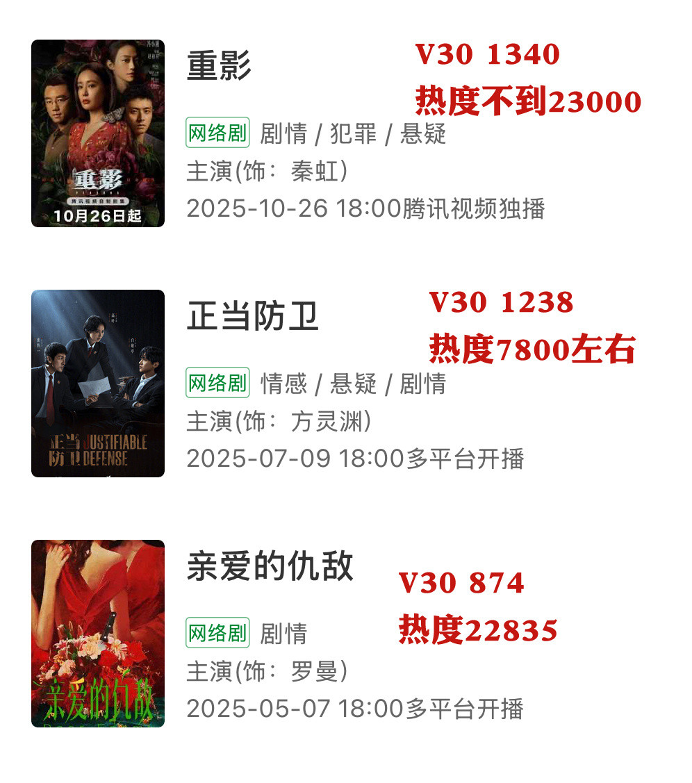 本来只想说P1,P2是顺带的