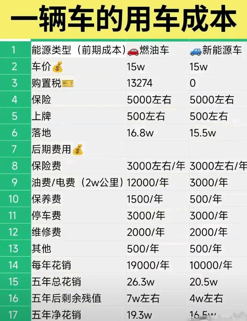 新款ModelY将推出七座版、高性能版新款ModelY于过去一个月