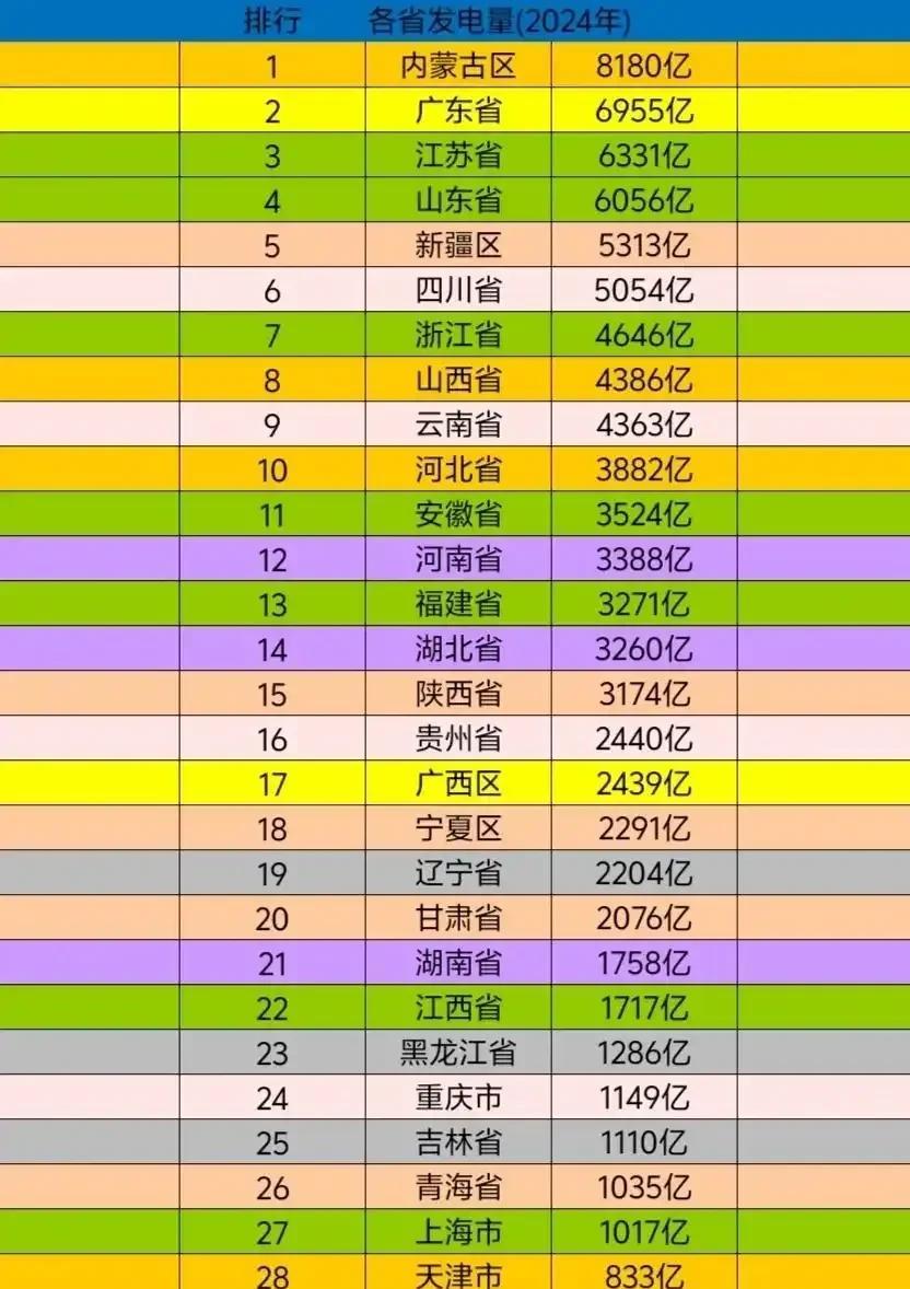 湖南的工业之所以不如湖北、安徽，甚至不如江西，除了交通等方面因素，还有个容易让人