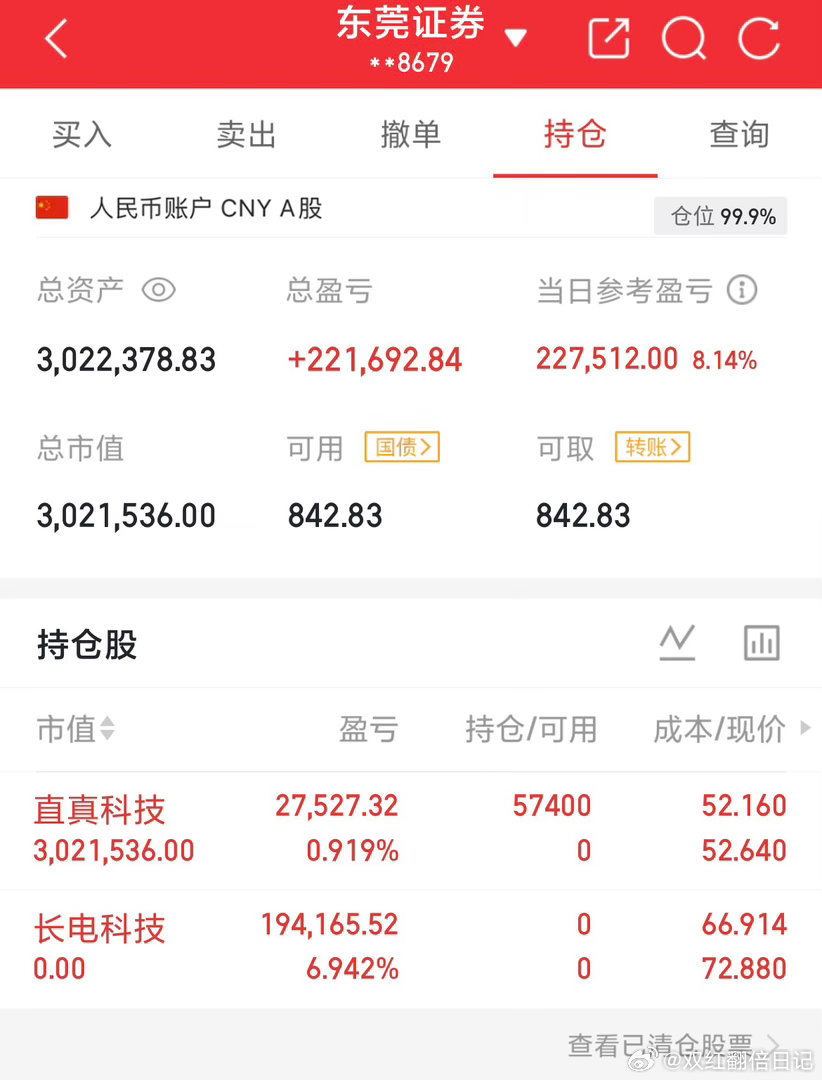 用100万本金实盘记录（第61天）实力见证，拒绝马后炮！！！我会坚持把每天的实盘