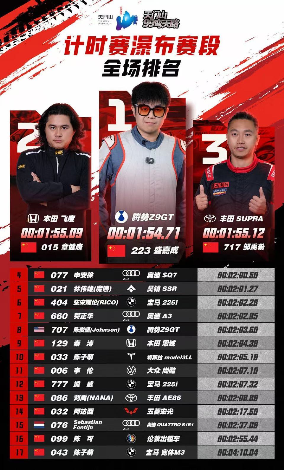 天门山99弯爬山赛天路计时瀑布赛段路腾势Z9拿了第一，没啥感觉比较刺激的第14的