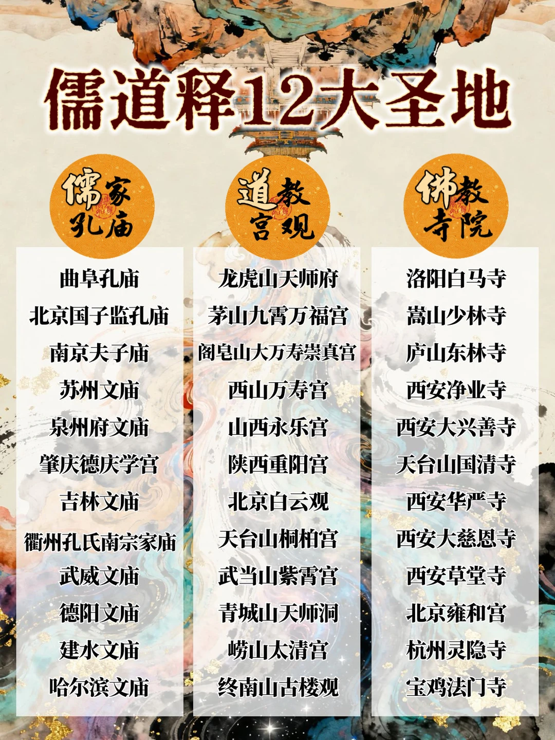 【儒道释】12大不同圣地分享，庙观寺知多少？
