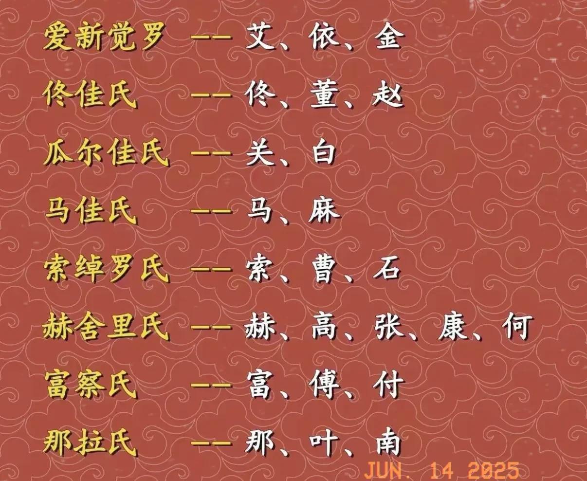 清朝灭亡后，8个显赫姓氏都改了姓，主要是为了避免麻烦，例如马佳氏改为马姓和麻姓，