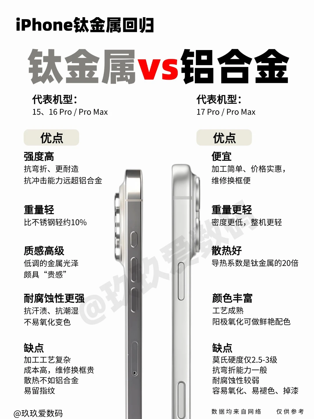 “变心”之路！iPhone要换回钛合金中框了？