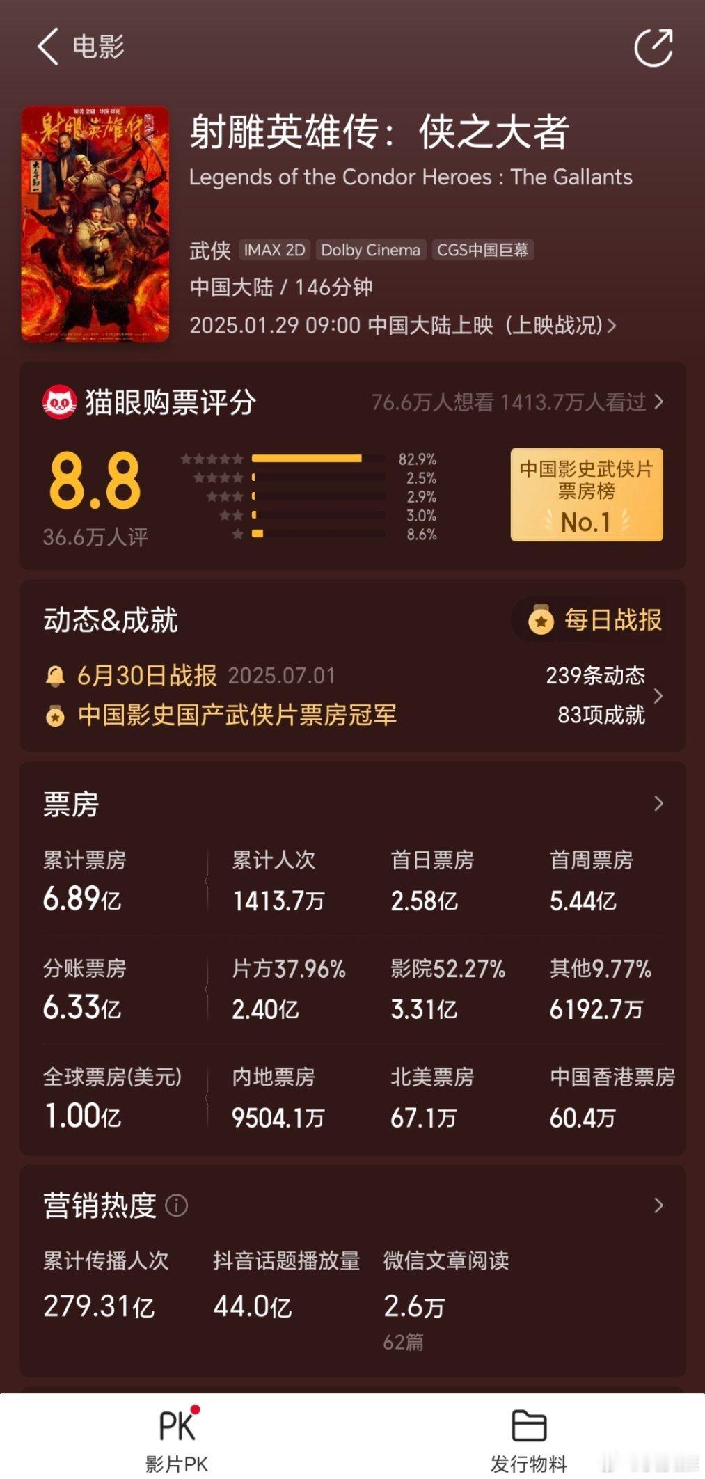 有没有人觉得，《镖人：风起大漠》这名字像极了《射雕英雄传：侠之大者》第二部