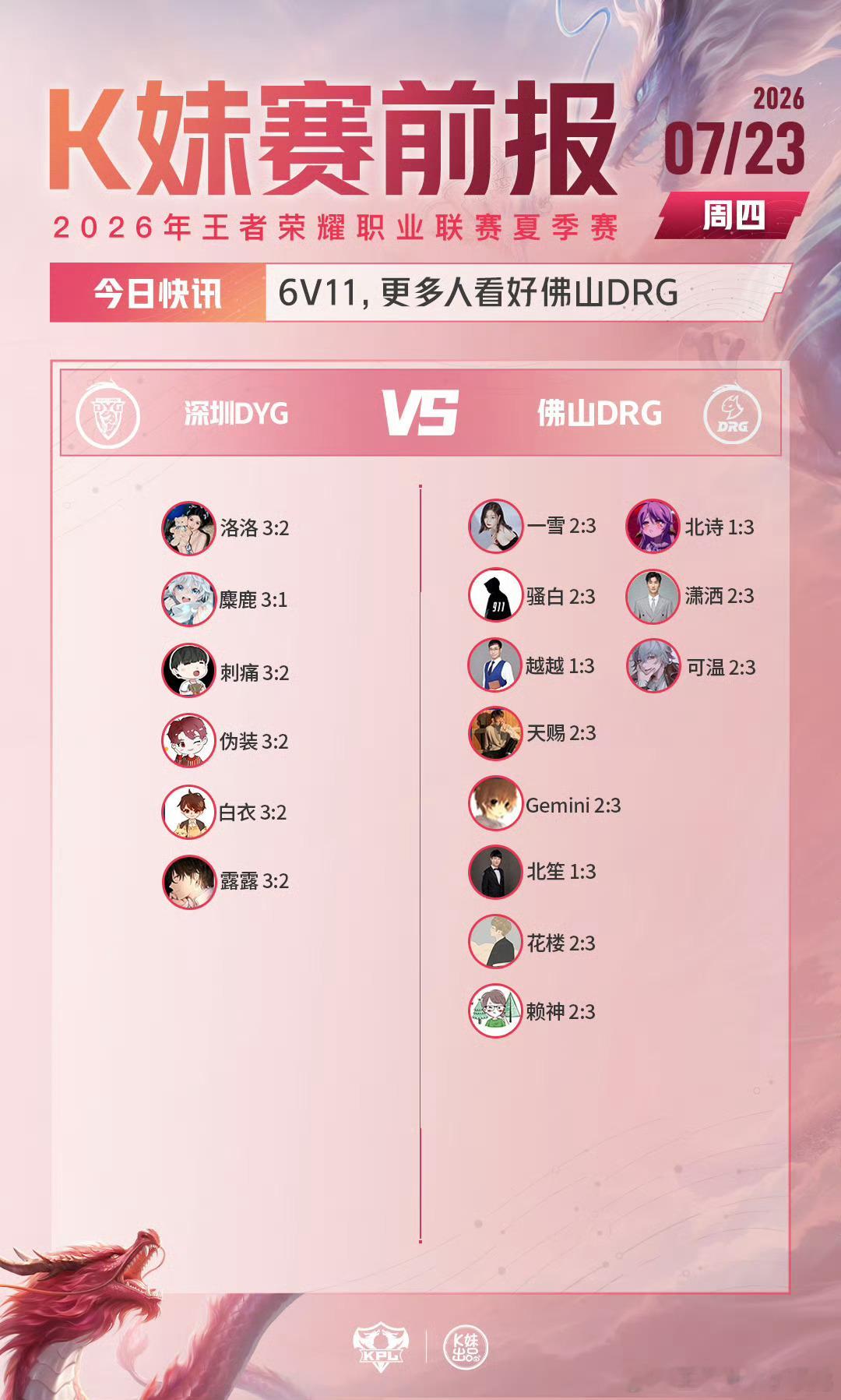 KPLkpl2026KPL夏季赛常规赛第二轮W3D3【赛前预测】SYG对战ED