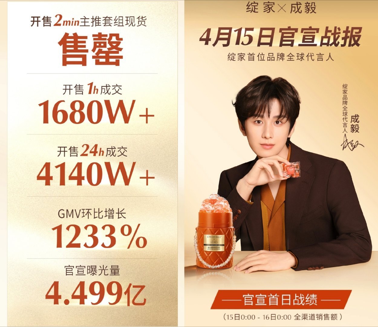 看不懂成毅绽家财报的，来看这个图！成毅商业价值早就nextlevel，完全行走财