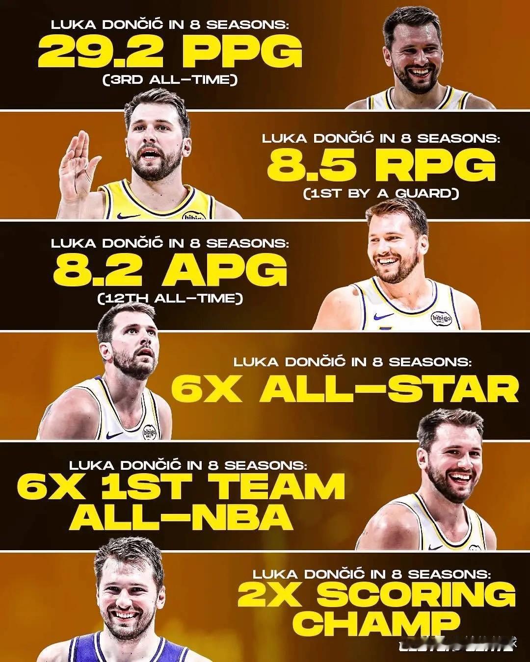 东契奇被低估了！美媒体CP晒出一张东契奇的荣誉并写道：“东契奇的NBA生涯已走过