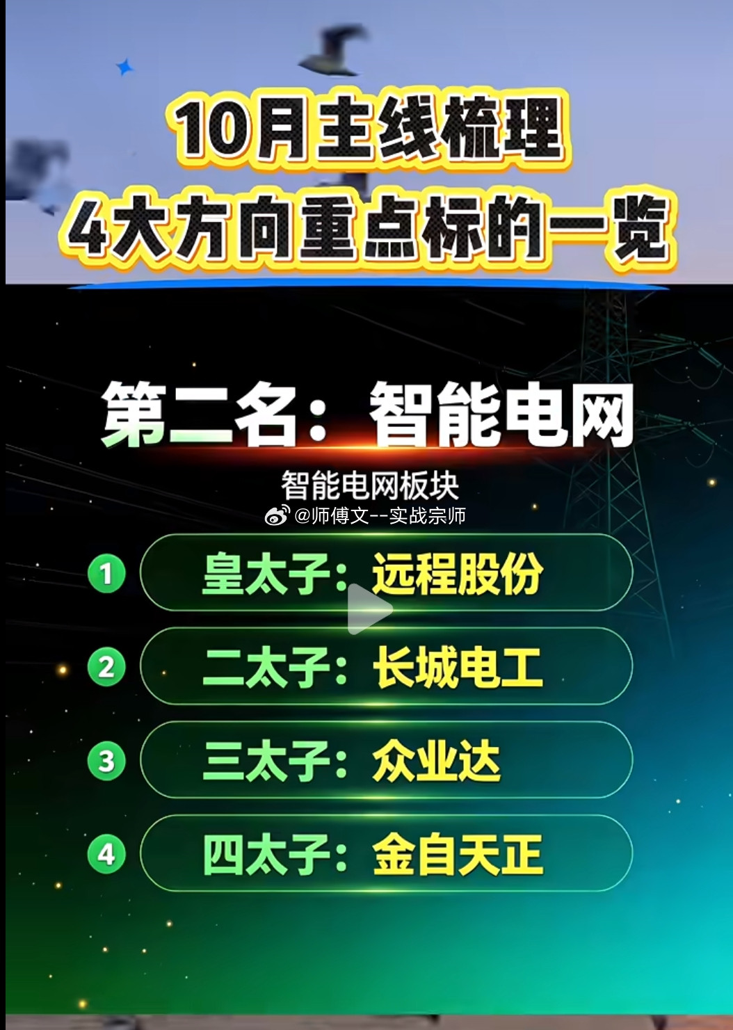 10月四大主线浮出水面，进攻防御如何取舍？第一名：AI应用AI应用板块1皇