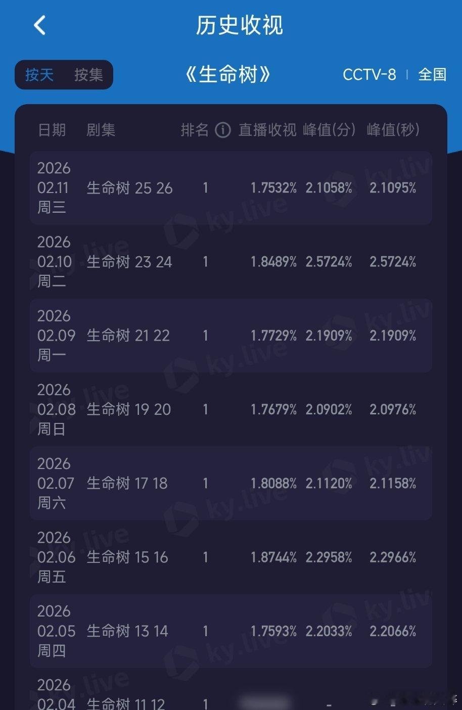生命树昨日酷云1.7532％最近怎么都没人发了