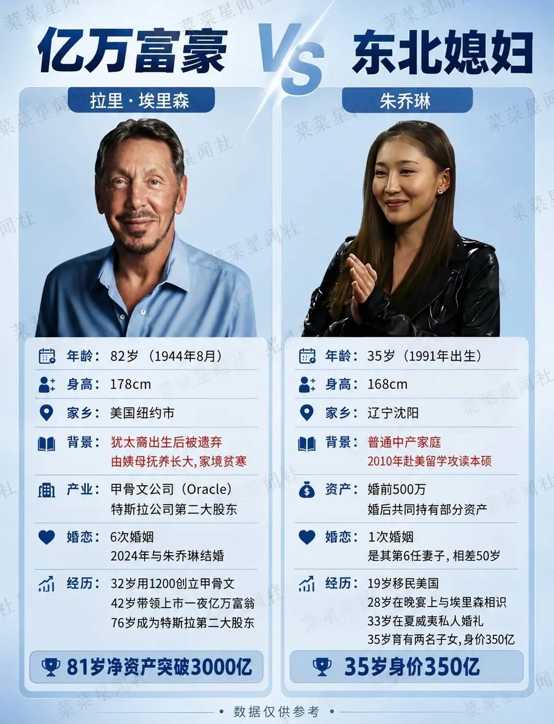 和一个可以当自己爷爷的人结婚，这姑娘不是一般人，心中无小情小爱，只有大目标男方是