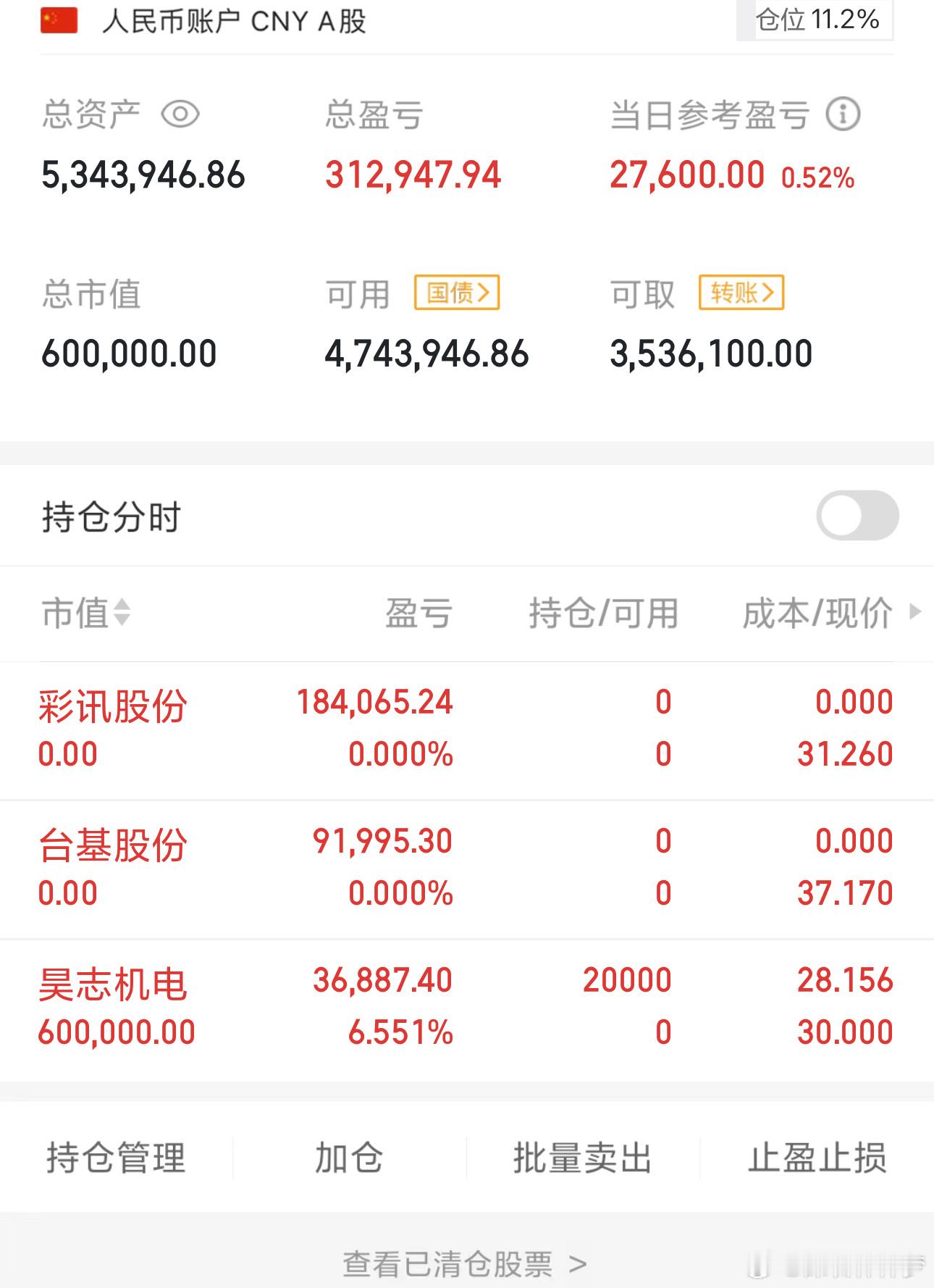 梦梦88万本金实盘炒股之旅（第47天）本人不会把实盘提前发布，需要同步操作