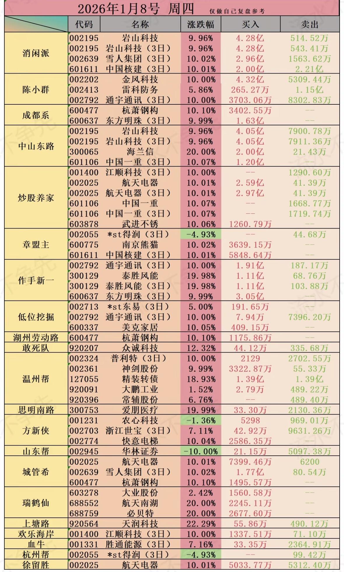 2026年1月8龙虎榜日股票涨跌榜，带你领略股市风云！