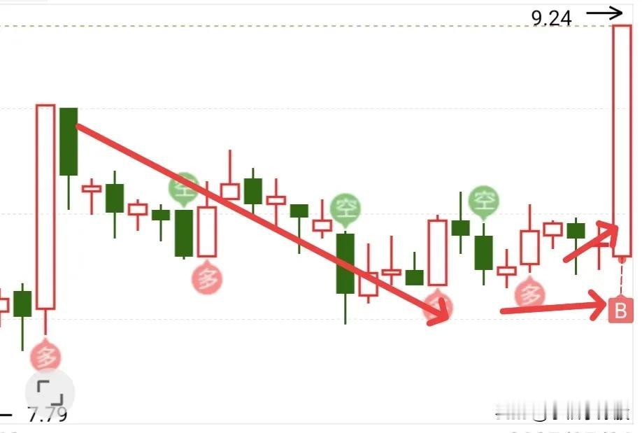 不要怕！9点50发了一篇，让落袋一批，到现在都没审！核过去，白写了！目前我是