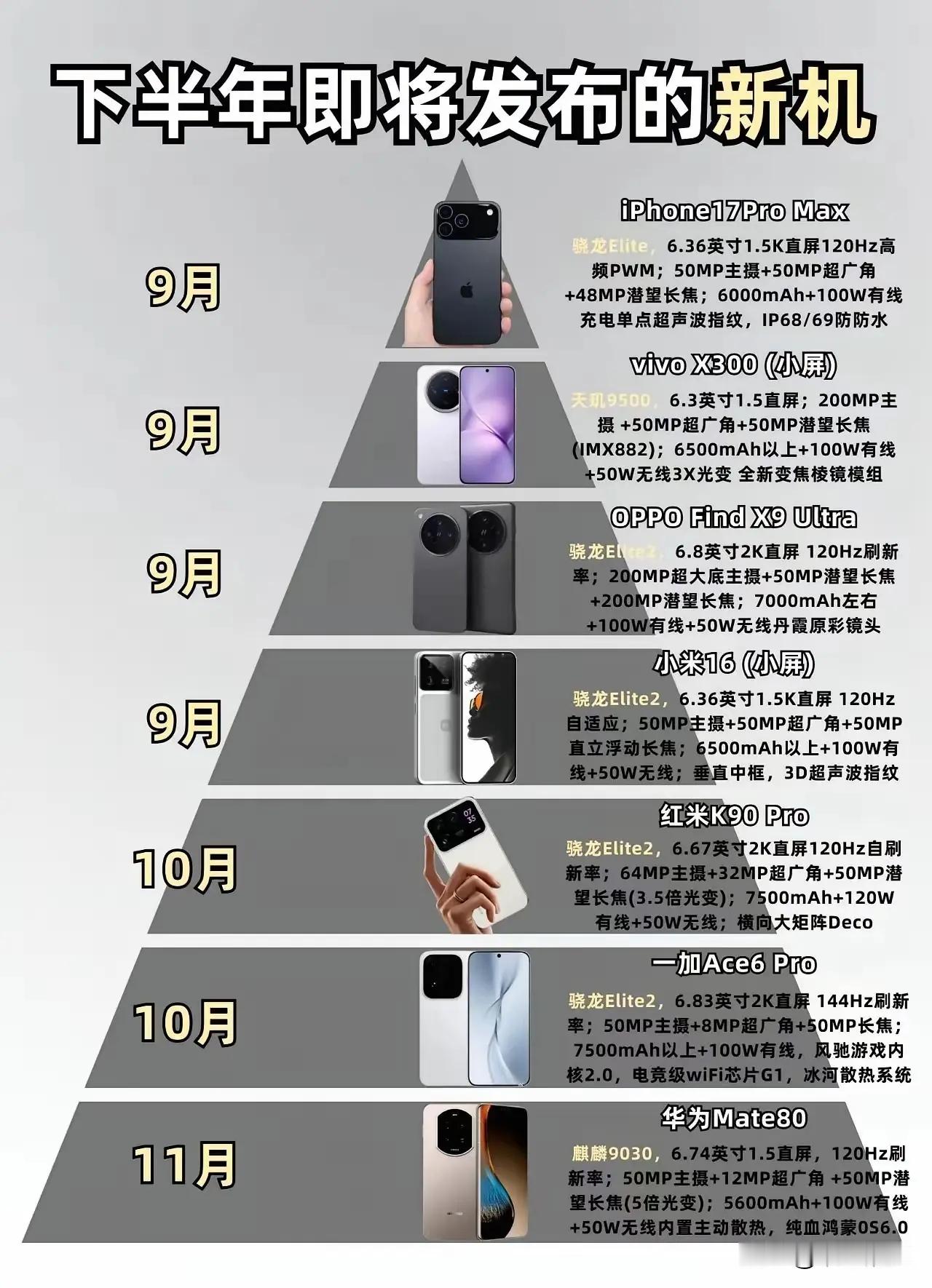 即将发布的7款旗舰手机，你最想买哪一款​​​