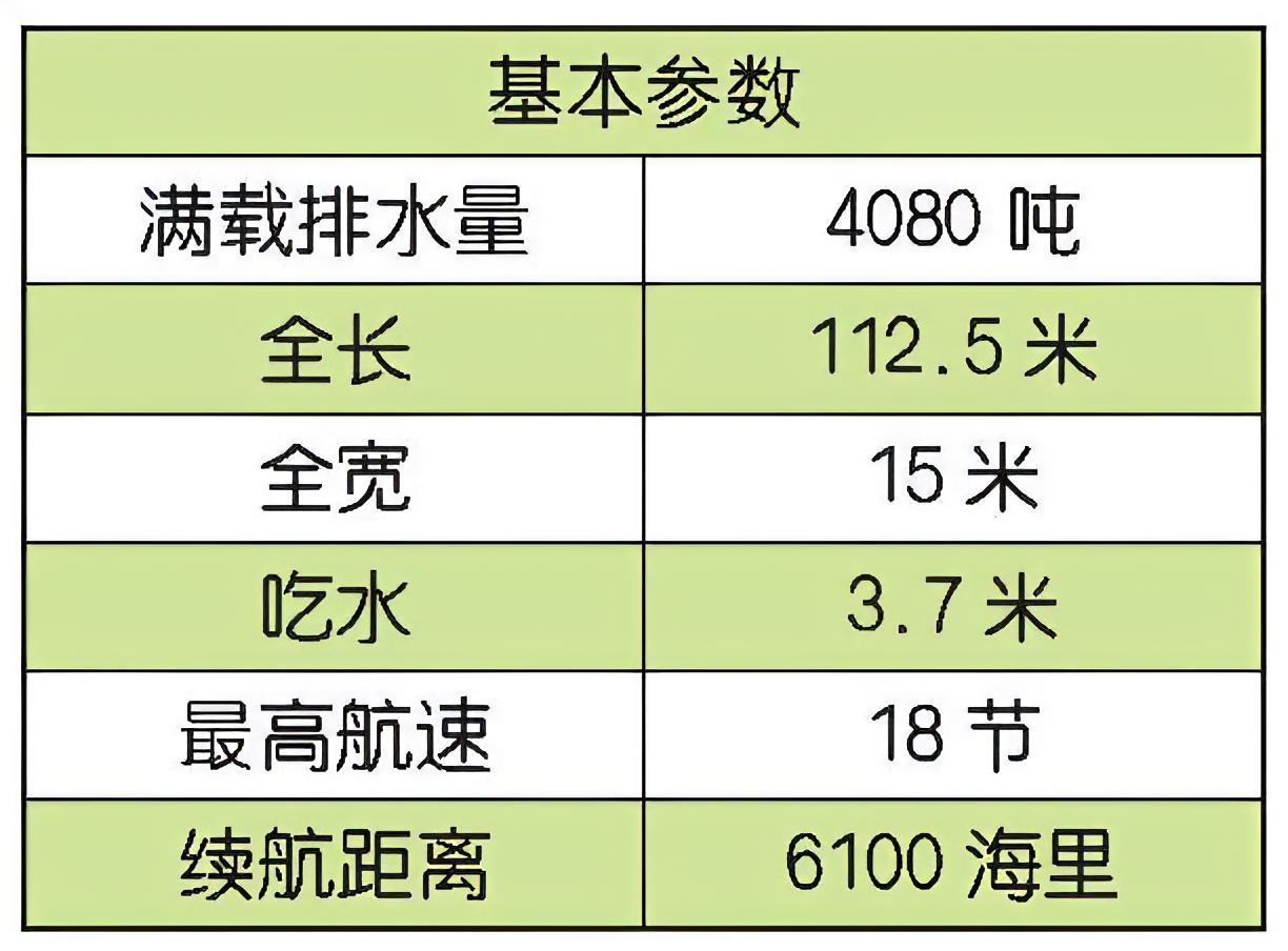 每天认识一件兵器俄罗斯“蟾蜍”级坦克登陆舰“蟾蜍”（Ropucha）级坦克登陆