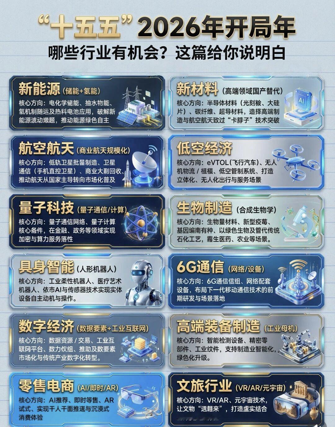 一图看懂十五五丨2026年开局年