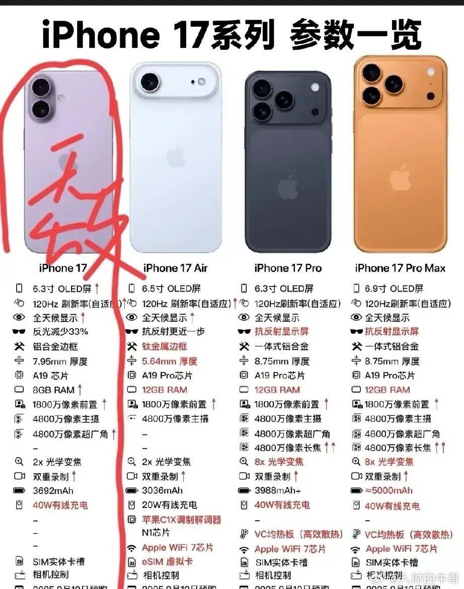 iP­h­o­ne17的十大核心合作商1.立讯精密——iPhone17整机代工