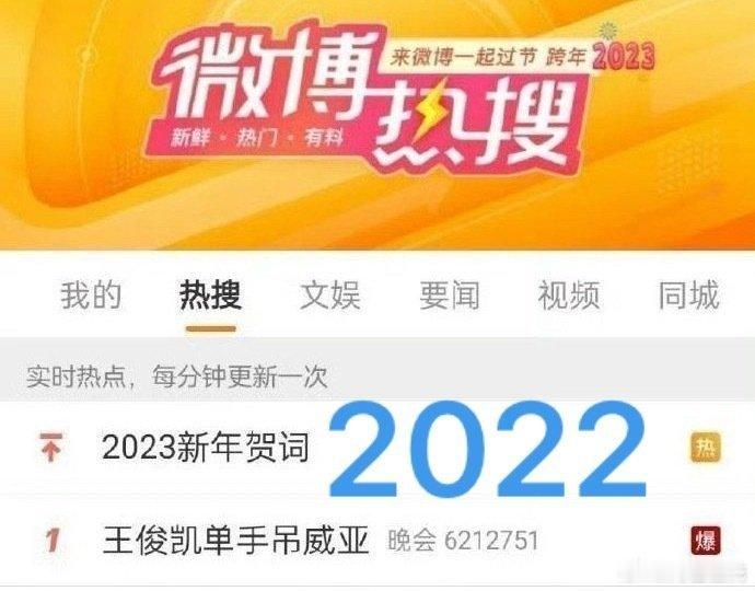 王俊凯四年四爆王俊凯四年四爆谁爽到了？！！！众所周知，人会反复爱上王俊凯！！