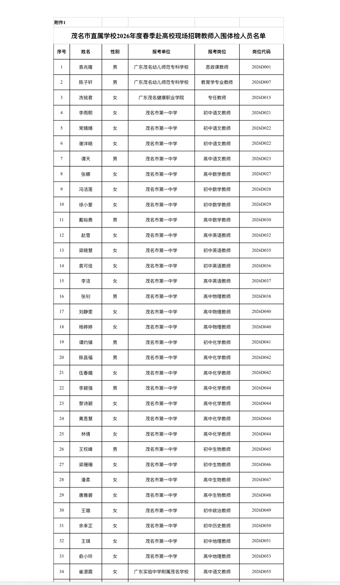速看！茂名市直属学校教师招聘体检通知📌发布单位：茂名市教育局📌体检