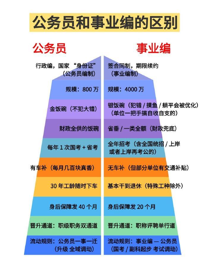 终于有人把考公考编的区别说通透了！​​​