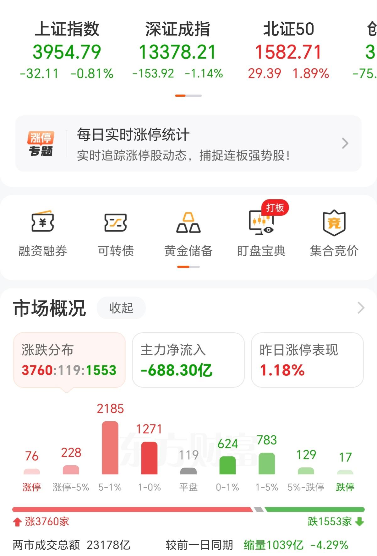 10月收盘了,上涨一个月的盈利,最后两天全跌没了,甚至还亏钱。这波行情,机构可