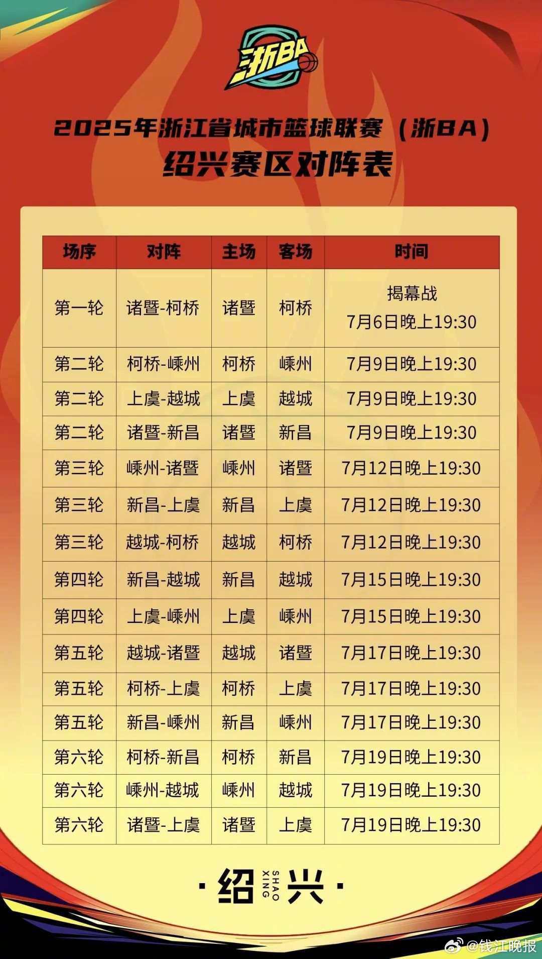 【#今晚绍兴一哥将出炉#】今晚（7月6日）19:30，“浙BA”揭幕赛，即将开