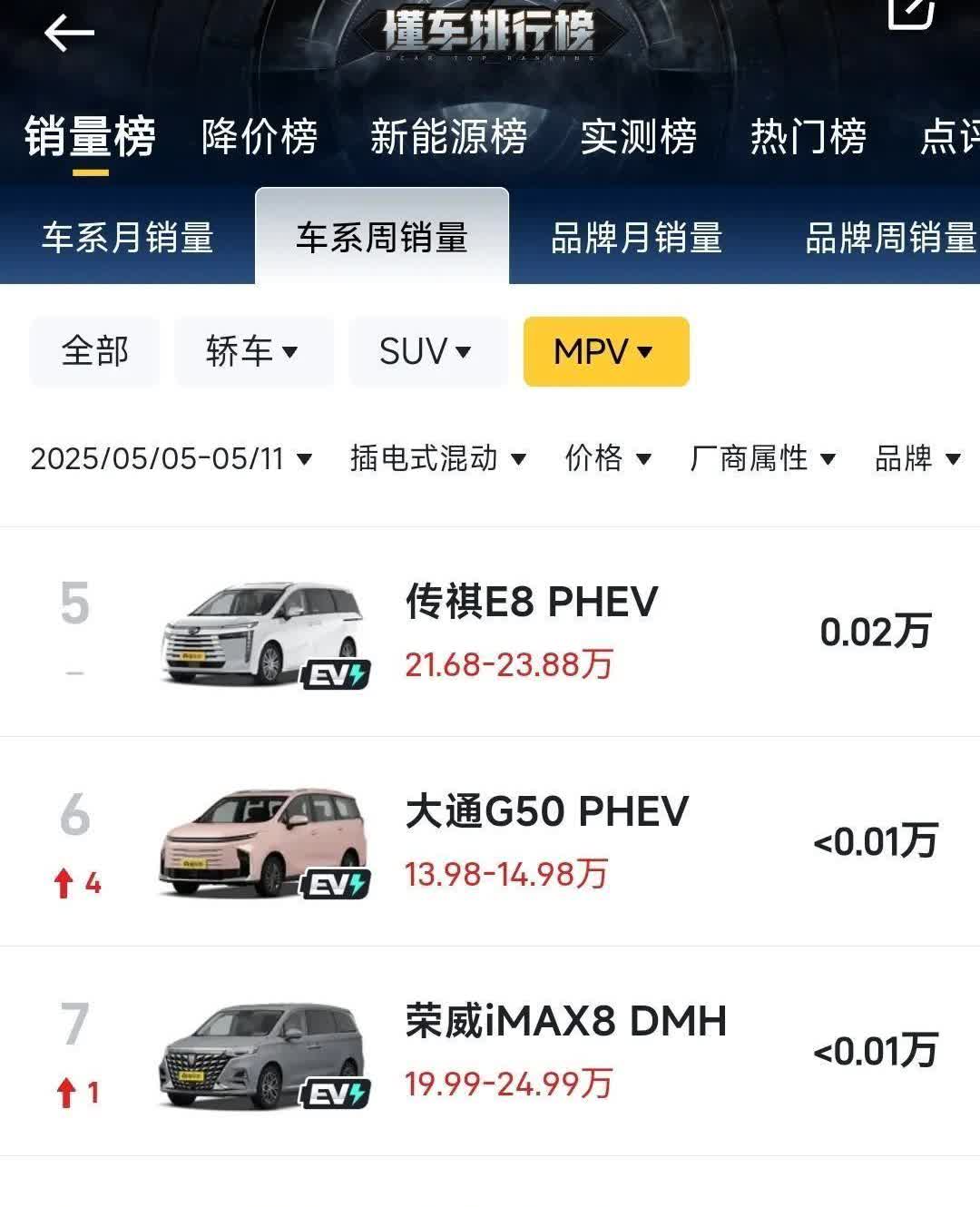 最近车圈又炸锅了。腾势D9的销量榜单还没捂热乎，就被长城高山直接贴脸开大。
