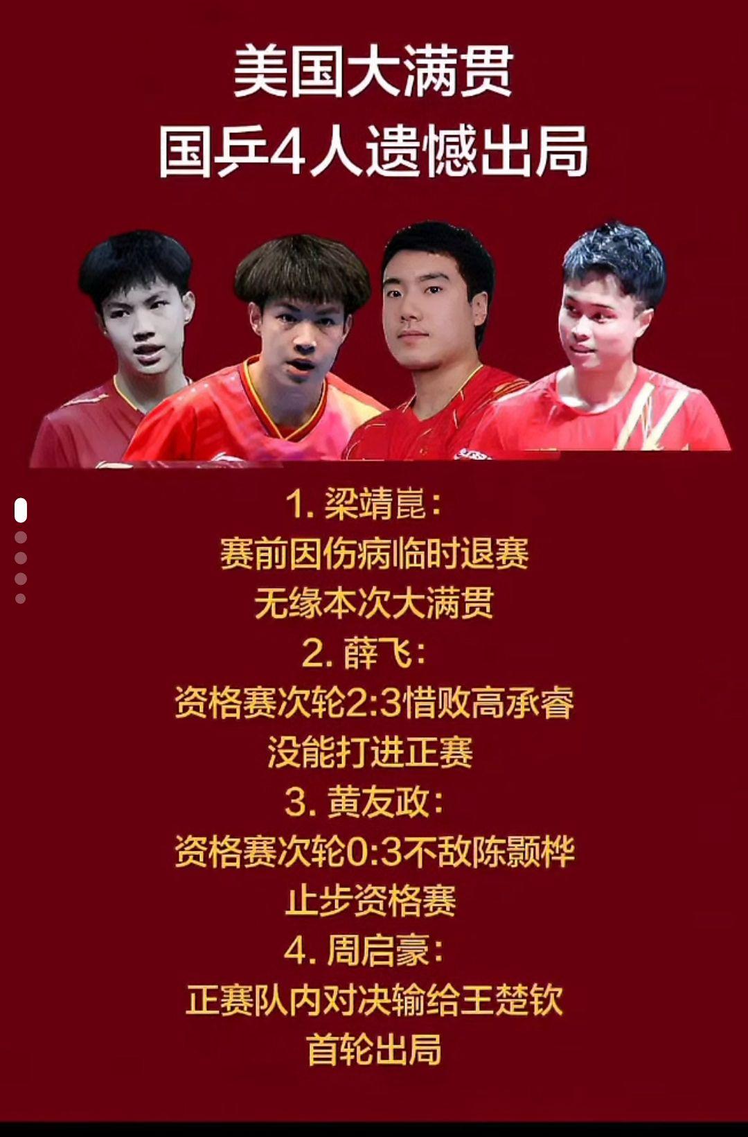 美国大满贯国乒4人遗憾出局