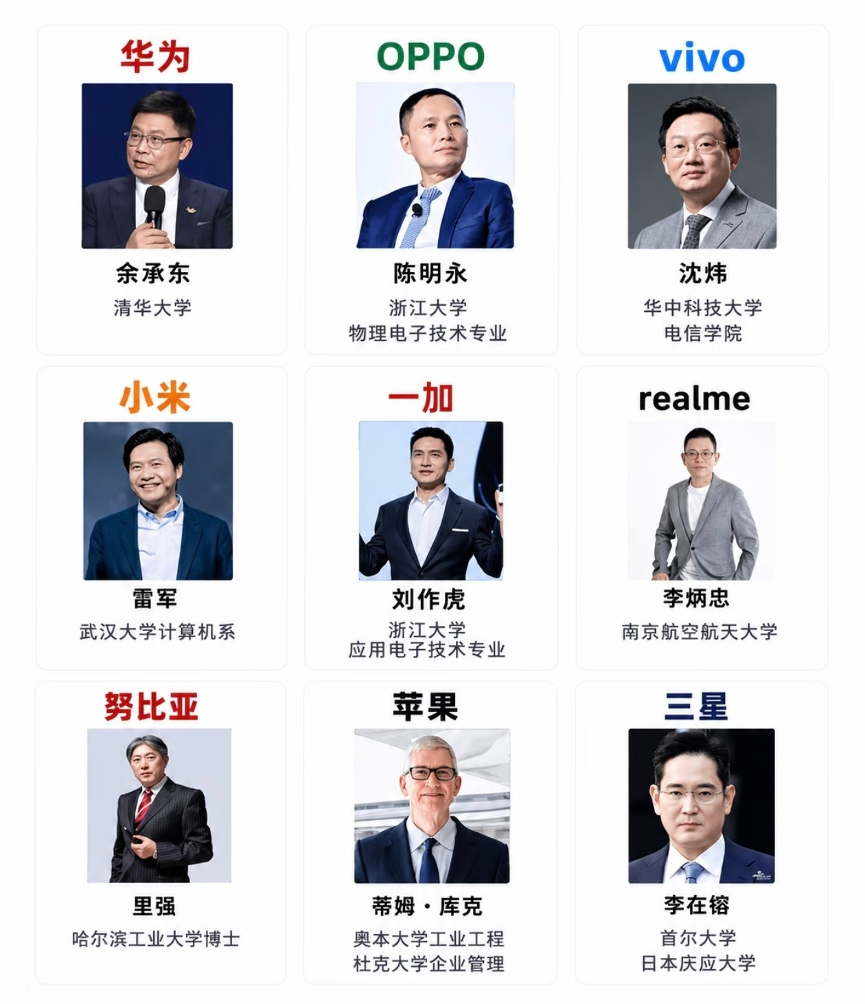 全球手机大佬们的毕业院校！