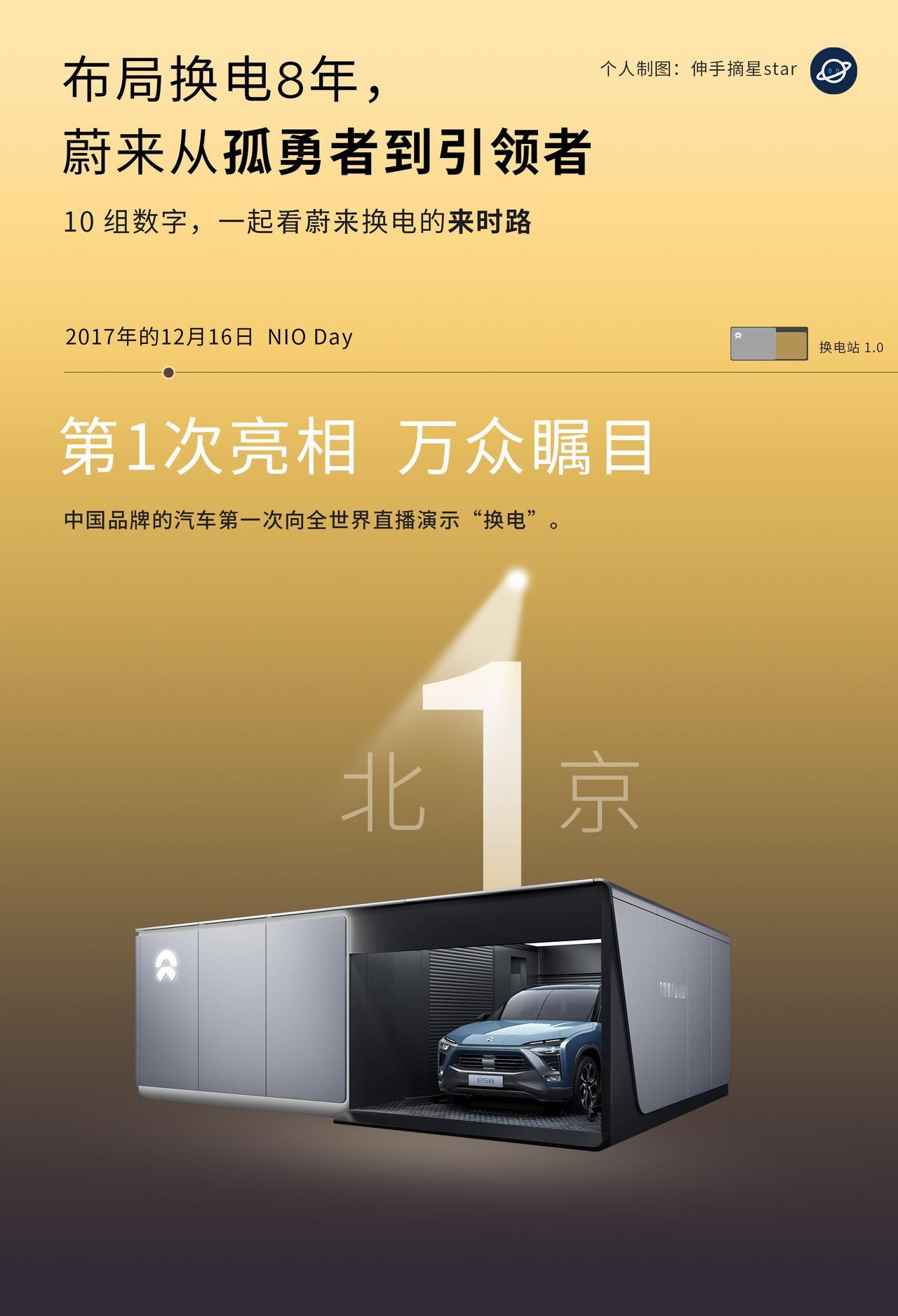 换电在质疑声中不断成长！布局换电8年，蔚来换电从孤勇者到引领者。10组数字
