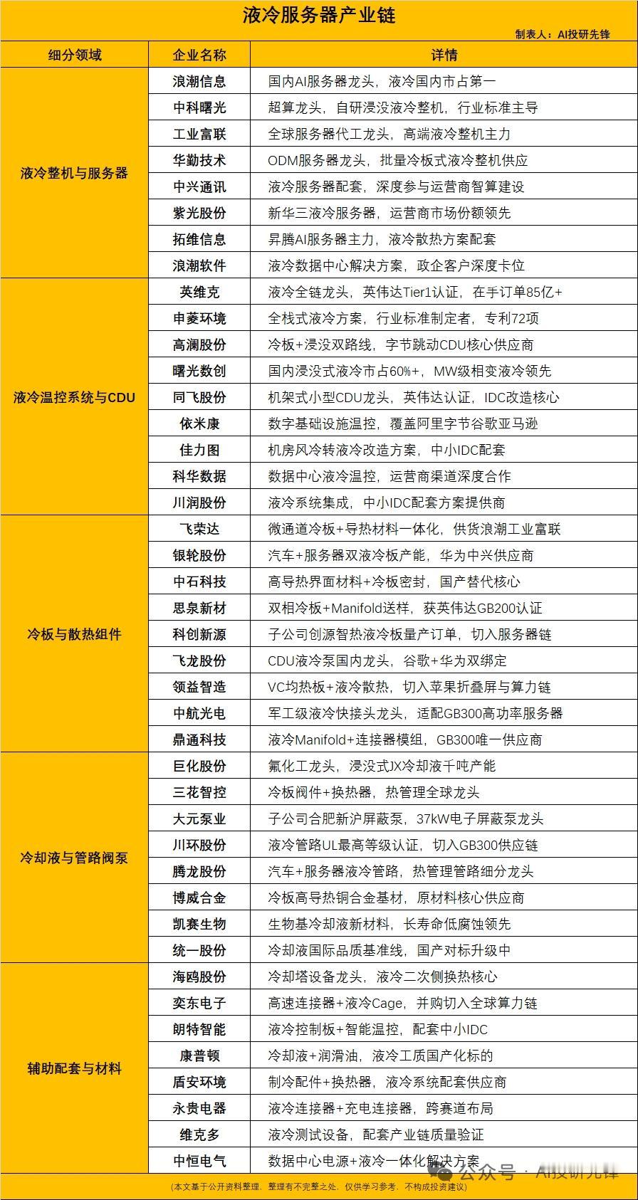 液冷服务器国标正式落地37%渗透率打开千亿产业赛道8月18日国家市场监督