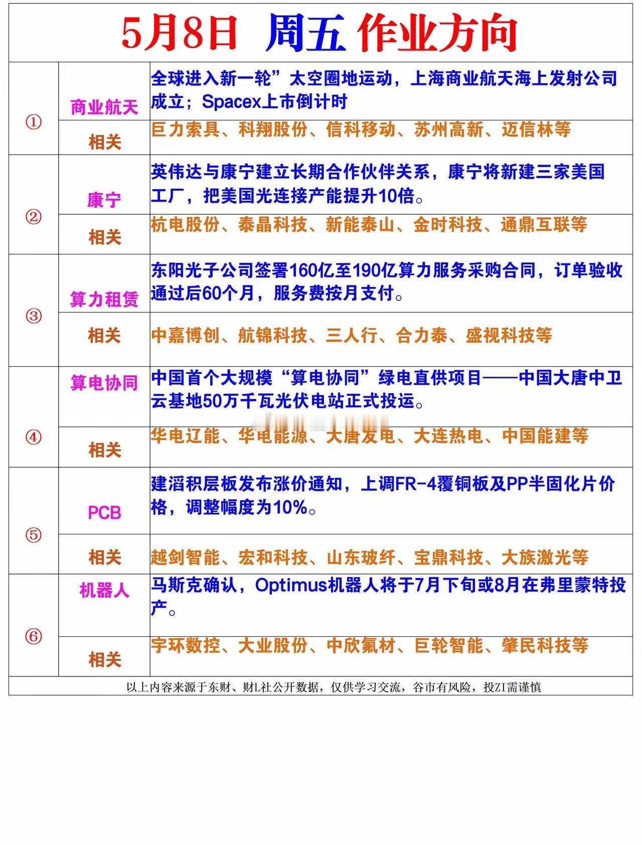 周五风向标